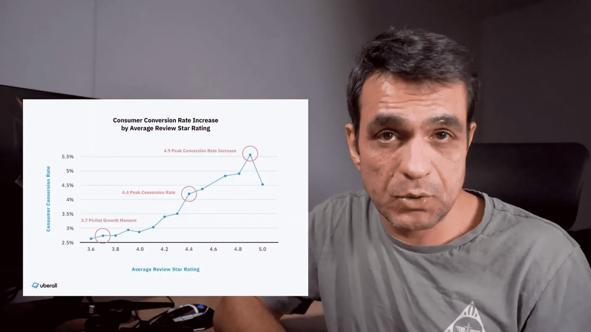 Evaluating the impact of negative reviews.