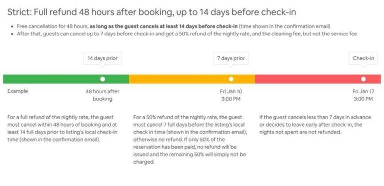 Strict Cancellation Policy