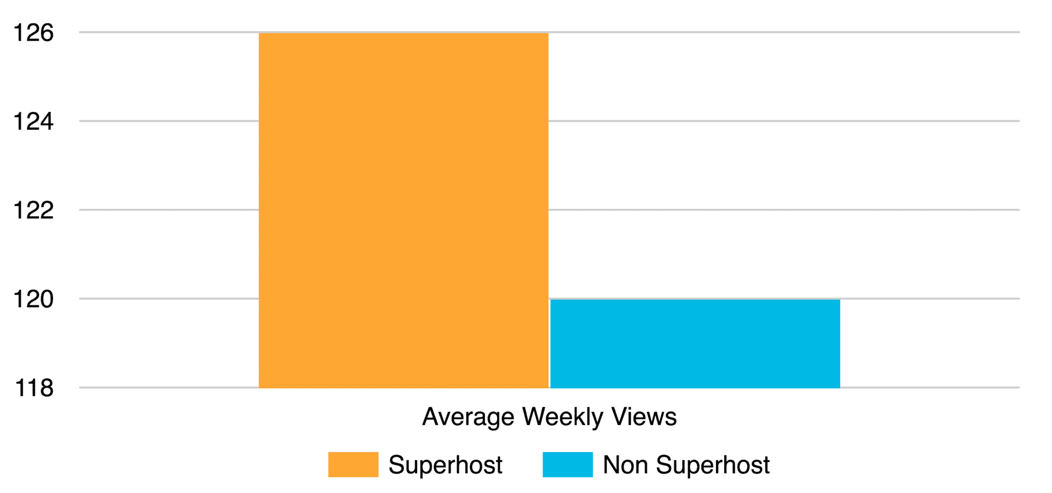 Benefits Of Airbnb superhost status