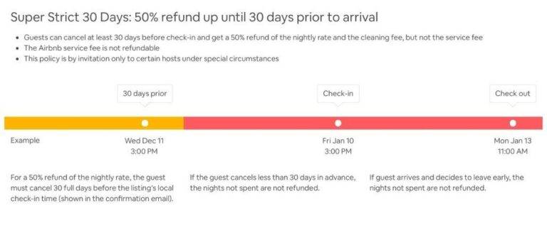 Super Strict 30 Days