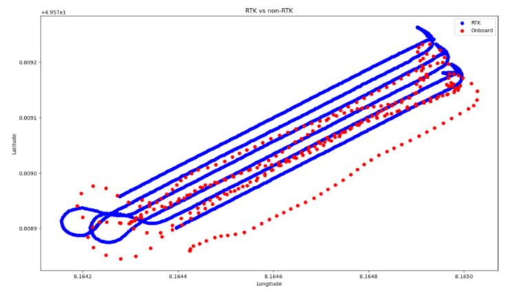 Tractor trajectory consistency plot
