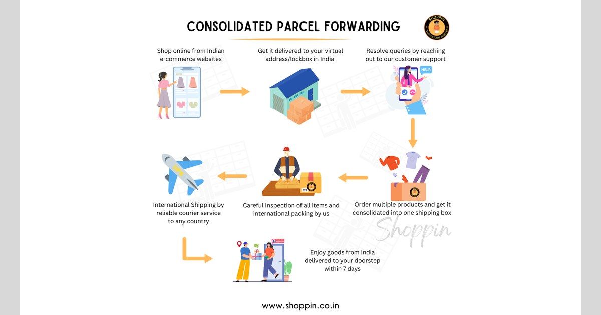 Diagram of the consolidated parcel forwarding process