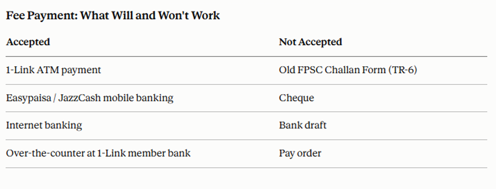 Fee Payment: What Will and Won't Work
