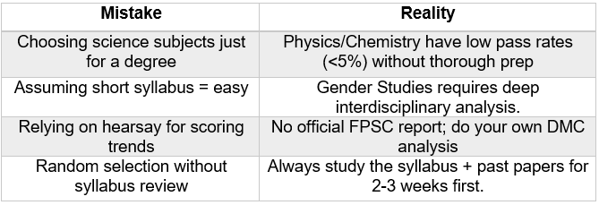 Common Mistakes vs. Reality: Make Better CSS Preparation Decisions.