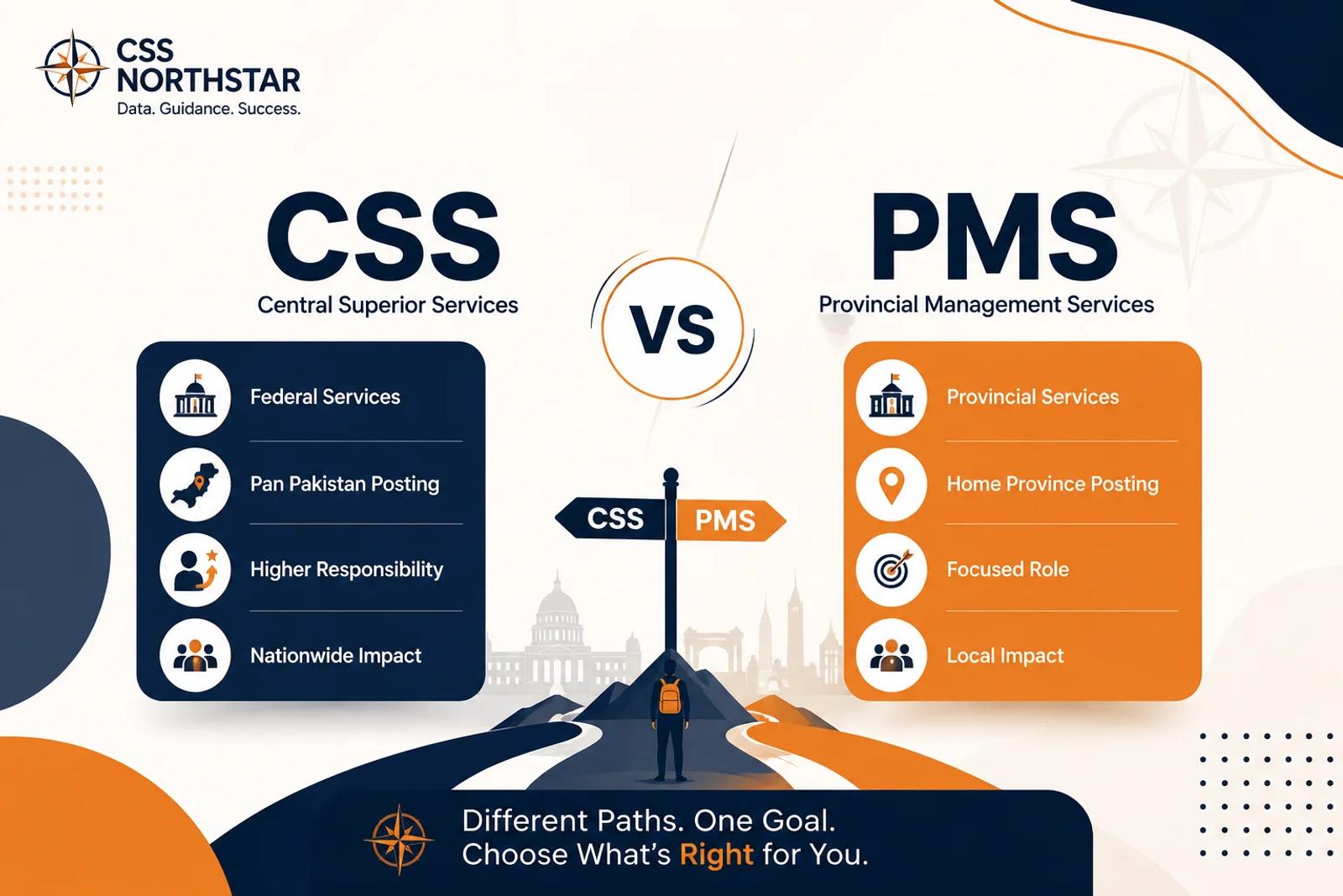 CSS vs PMS