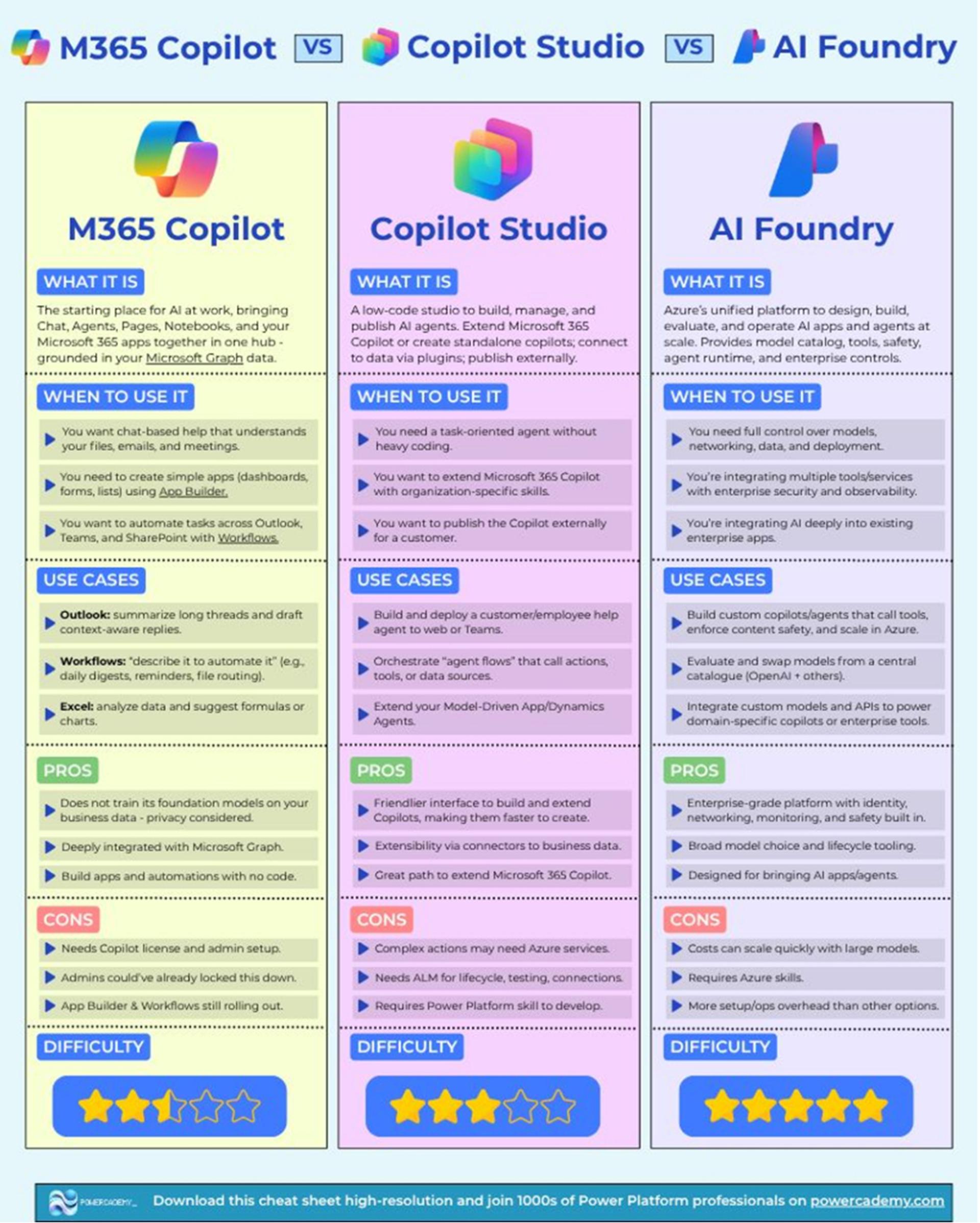 Howdang Rashid Copilot Infographic