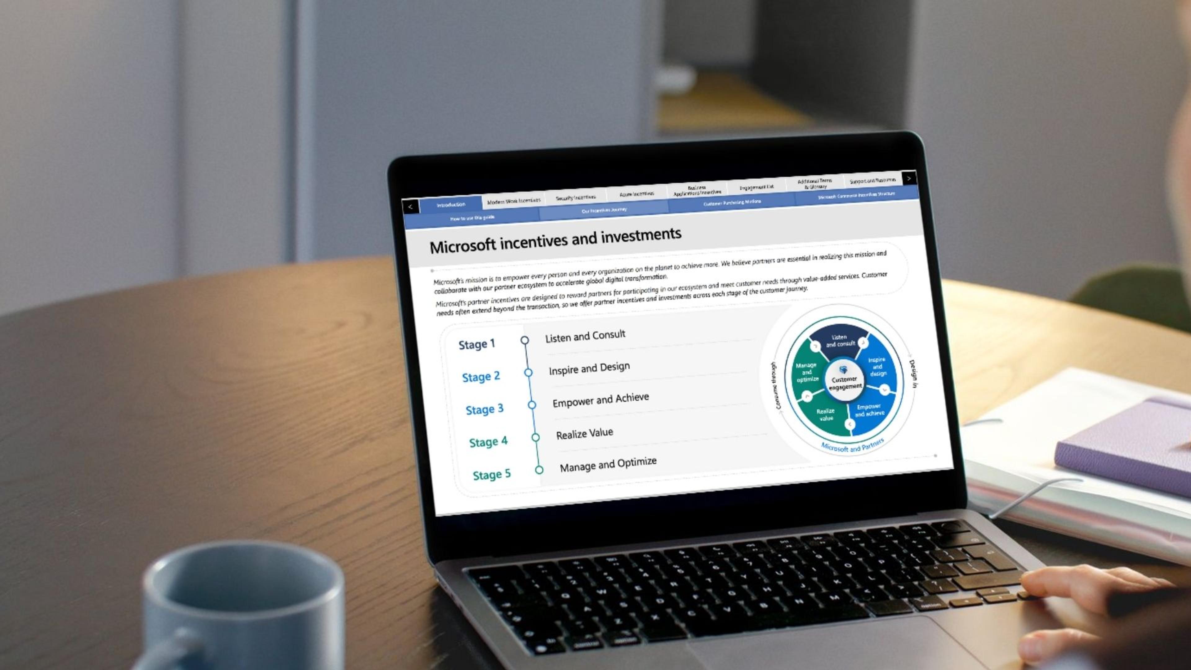 Get Ahead of FY26: Let The Partner Masters Help You Turn Incentive Changes into Profit 