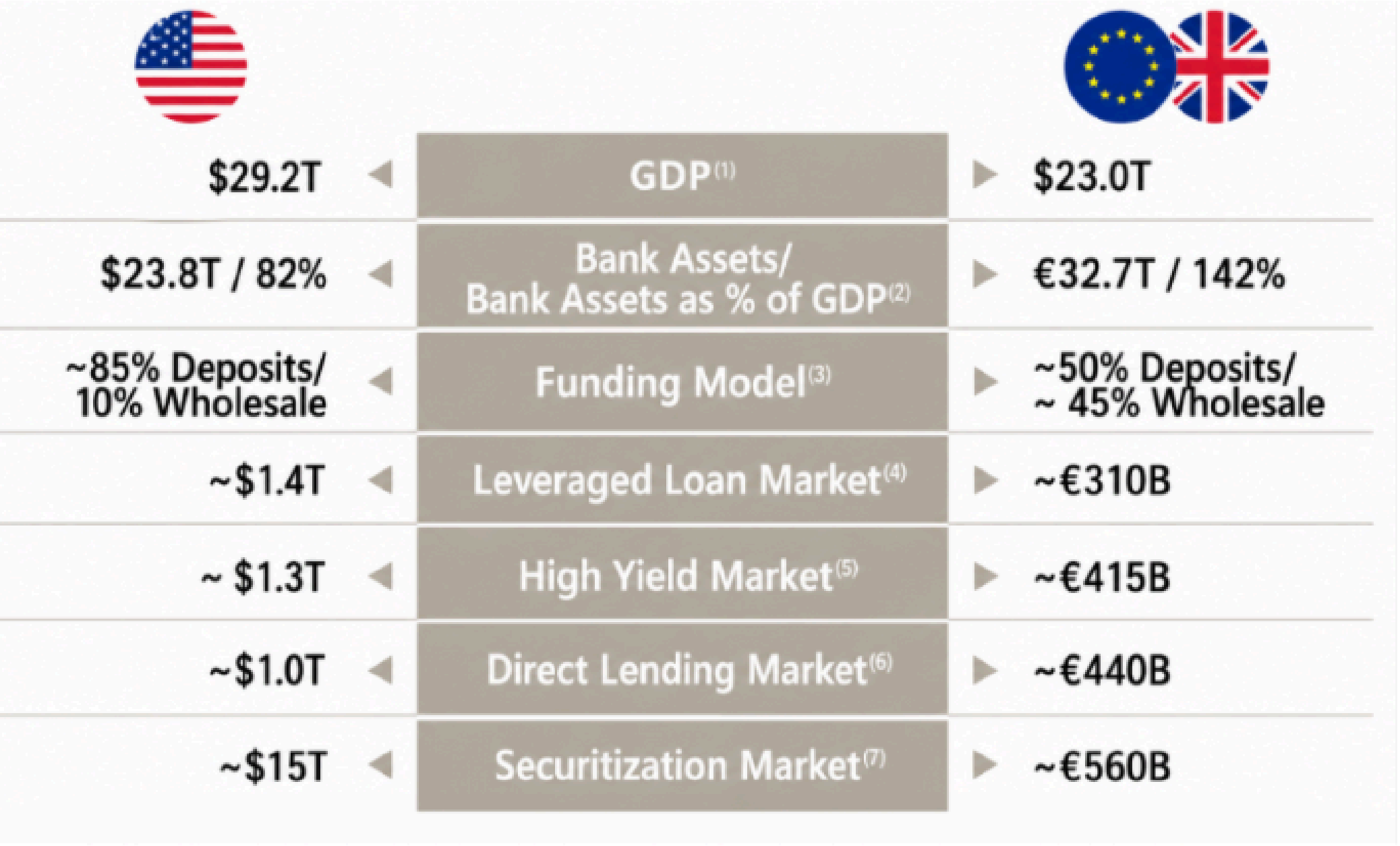 The Capital Markets Union and Savings and Investments Union: Unlocking Trillions for EU Competitiveness