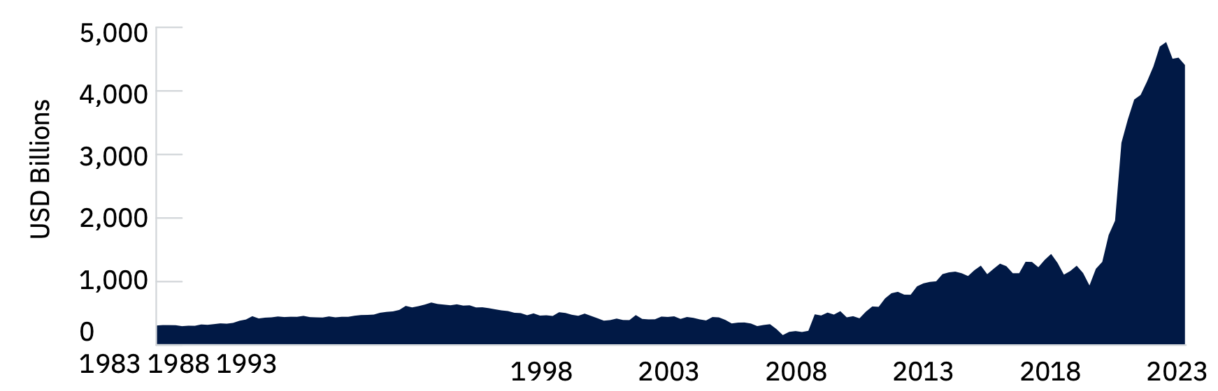 U.S. consumers still flush with cash