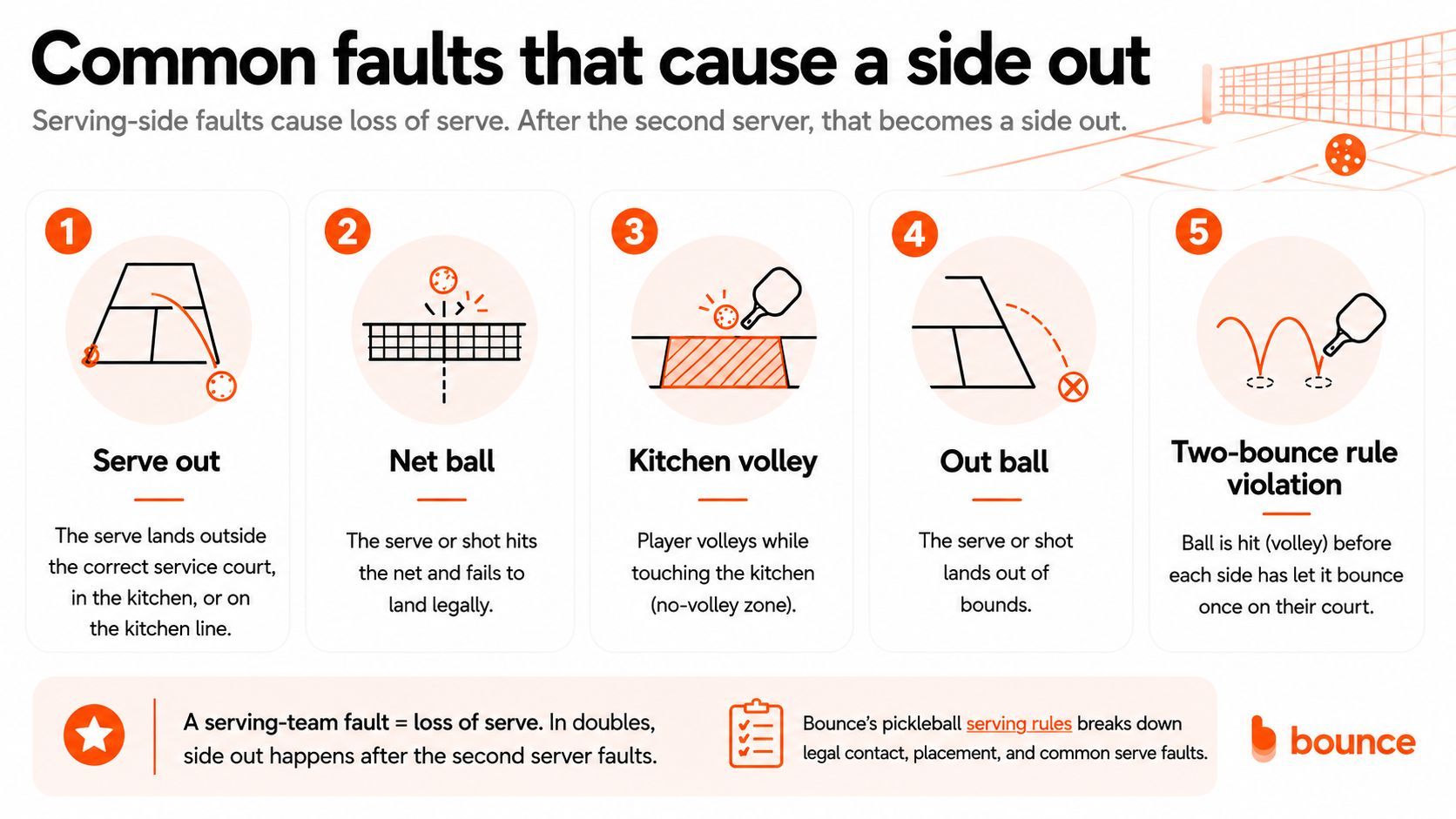 Side out in pickleball