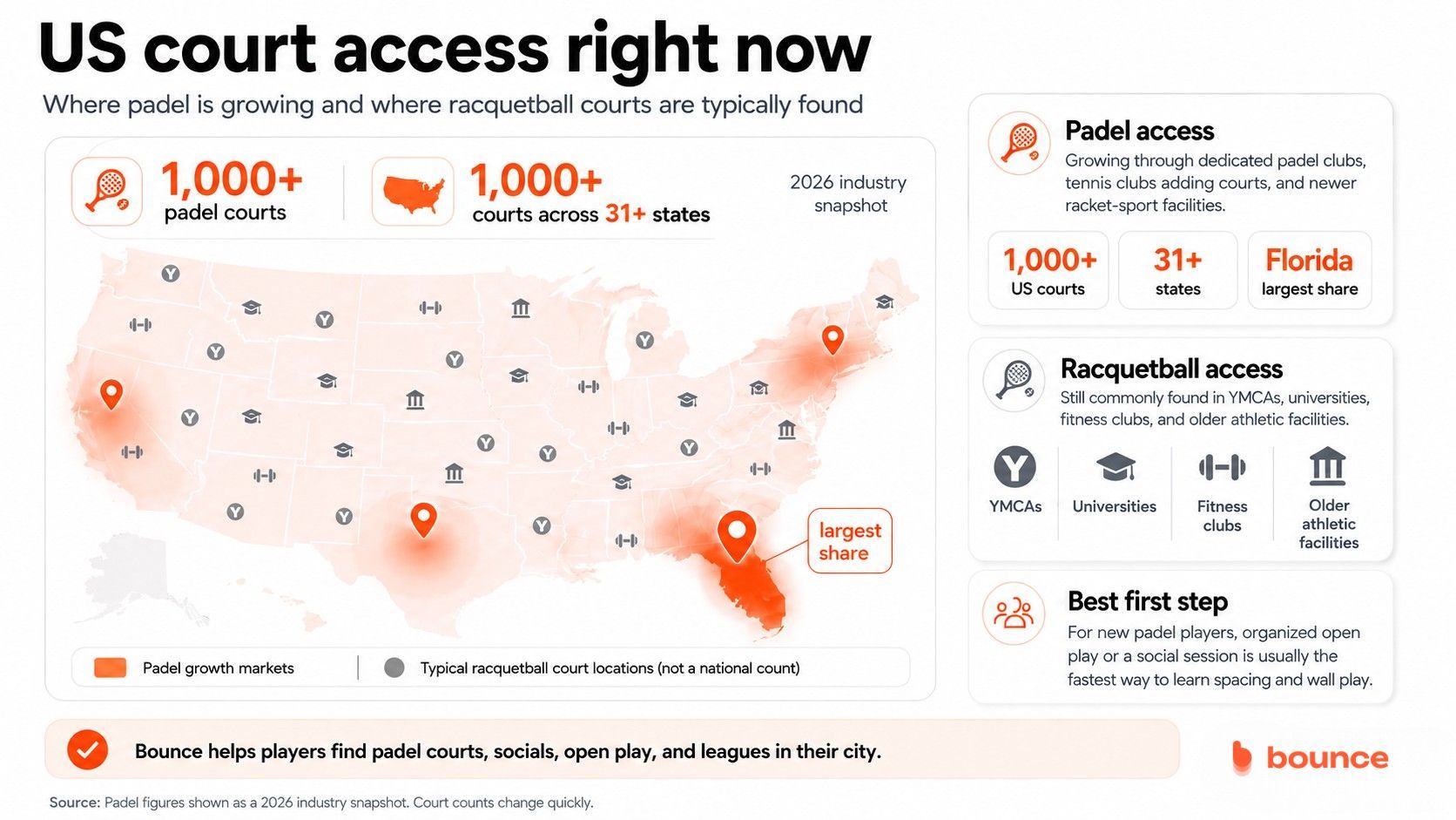 Court access in the US 