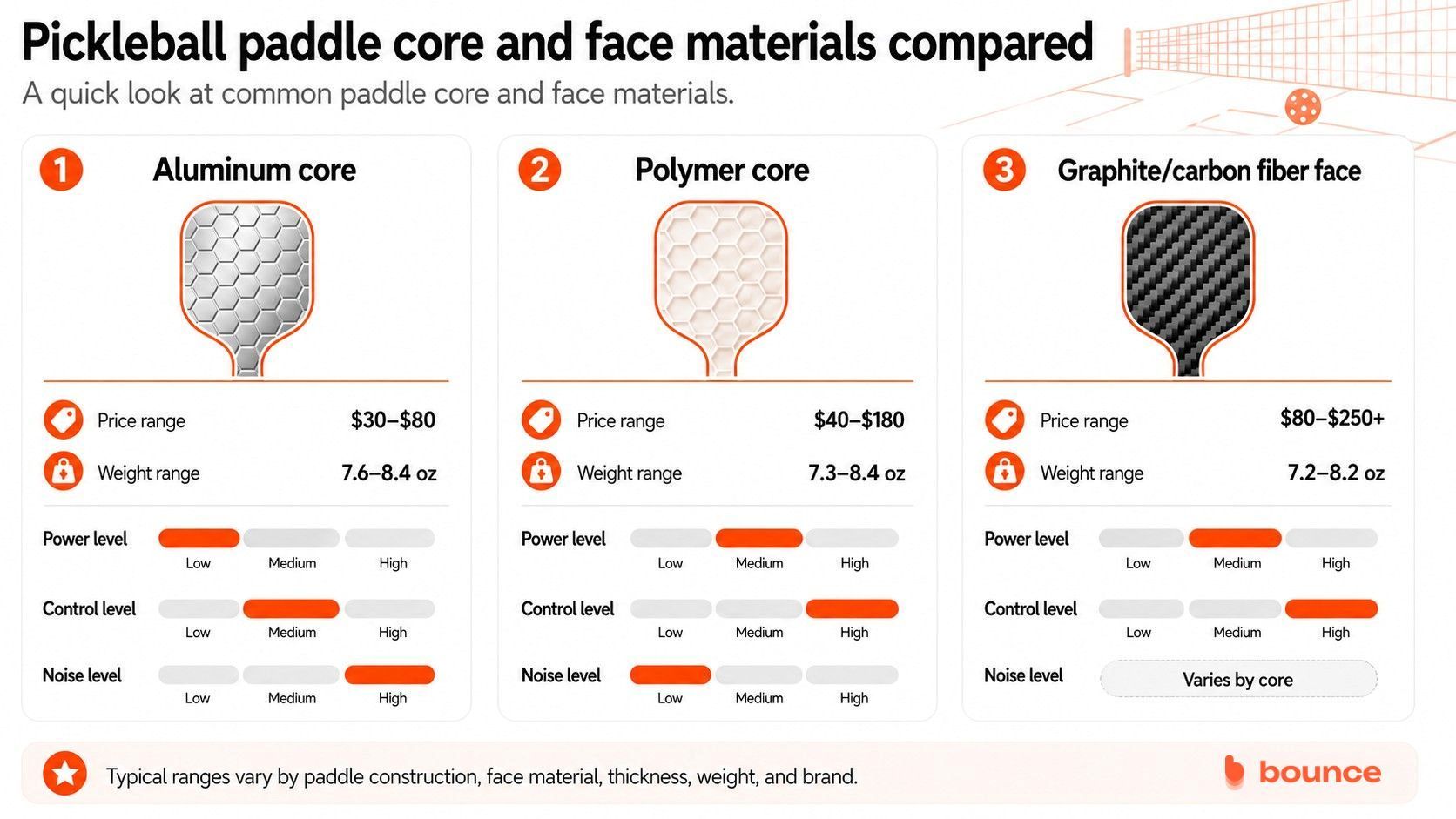 Aluminum Pickleball Paddle Aluminum Pickleball Paddle