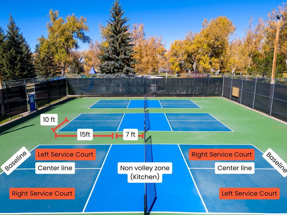 Court Dimensions and Layout