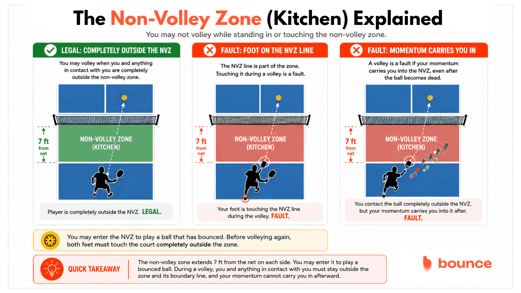 The Non Volley Zone Kitchen Explained The Non Volley Zone Kitchen Explained
