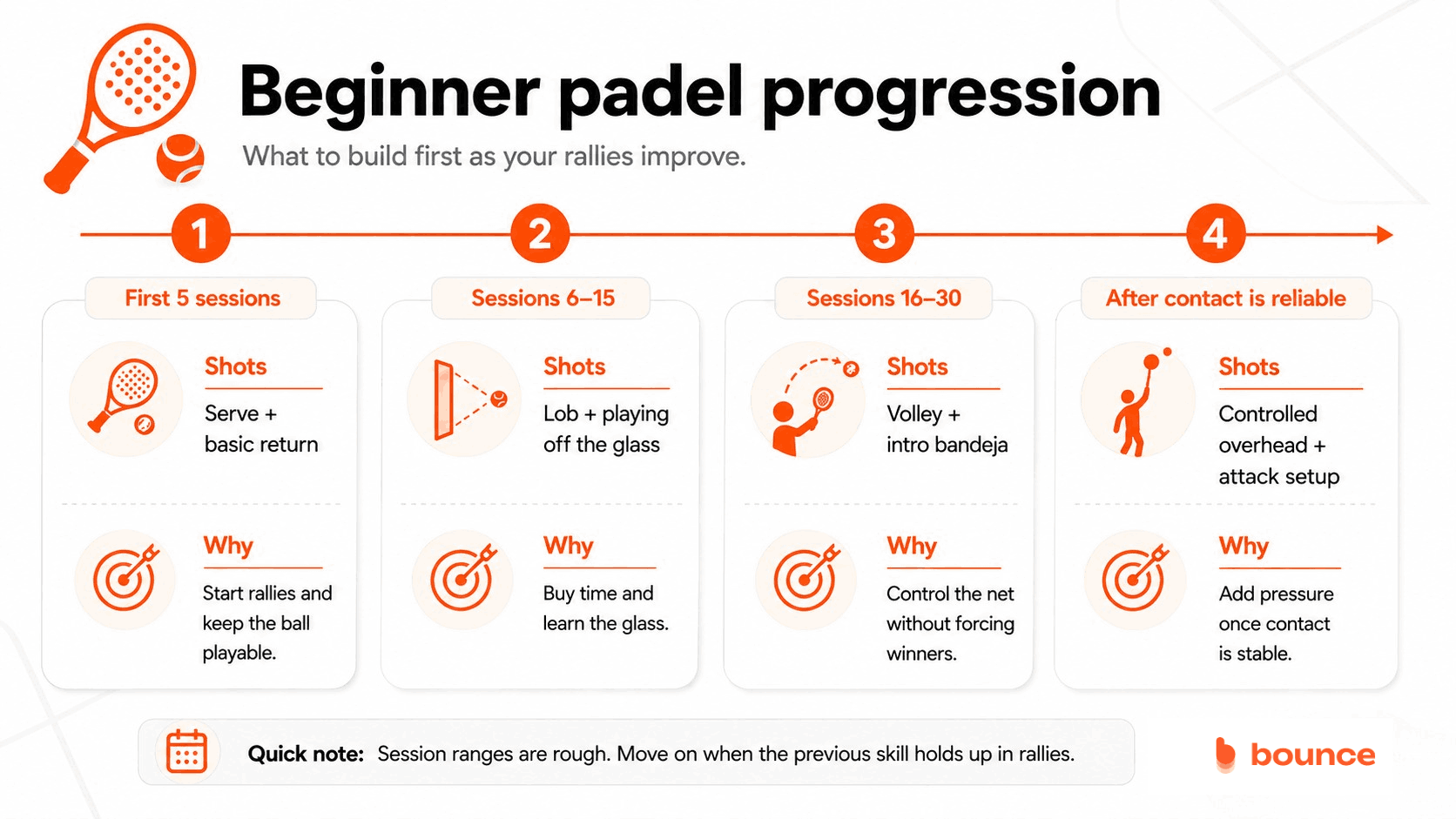 Padel Player progression