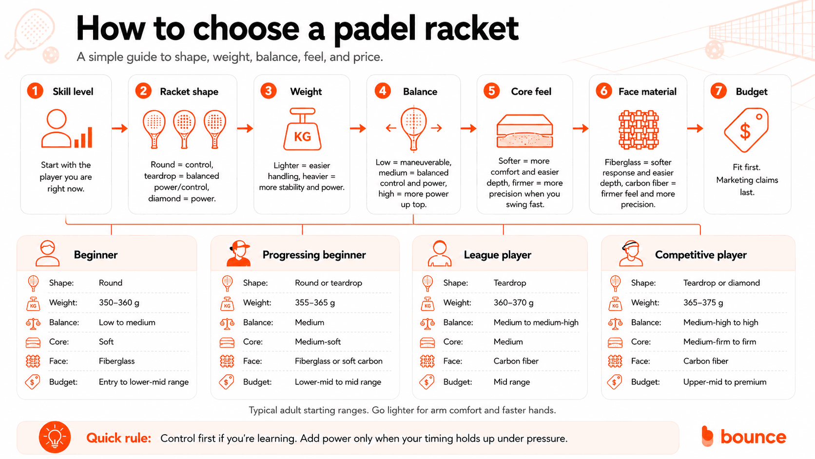 how to choose padel racket