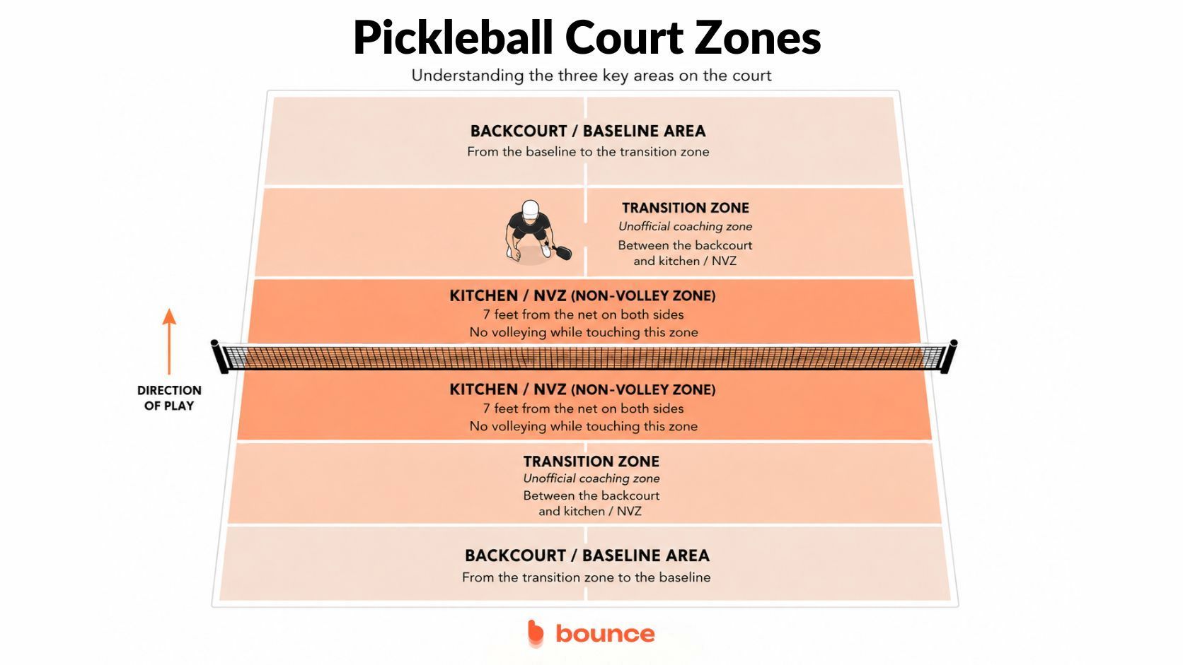 Pickleball Drills Pickleball Drills