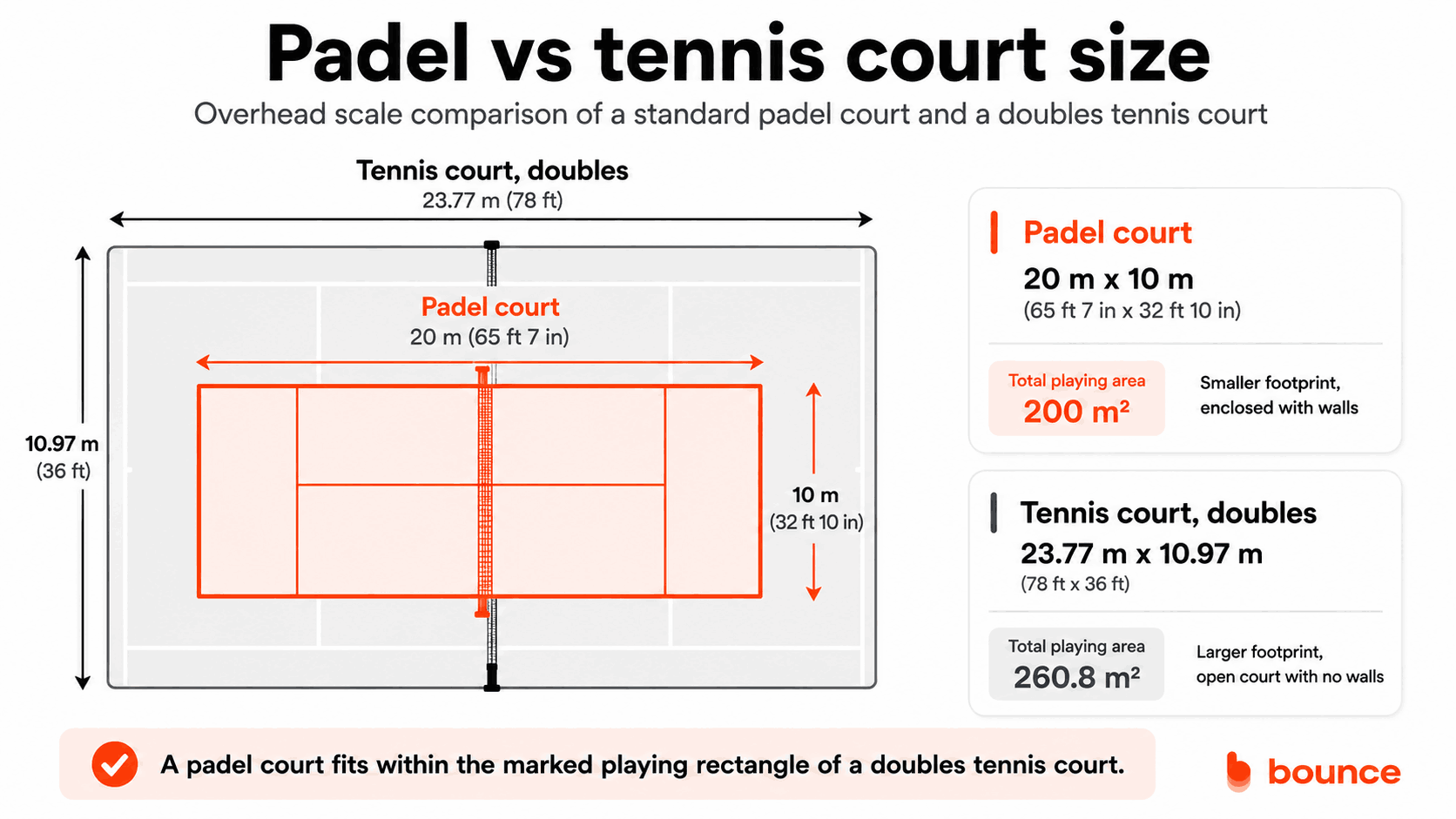Padel court vs tennis court dimensions Padel court vs tennis court dimensions