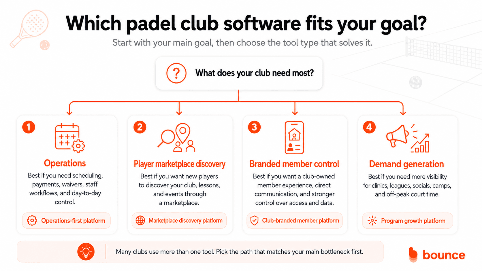 padel booking softrware differences