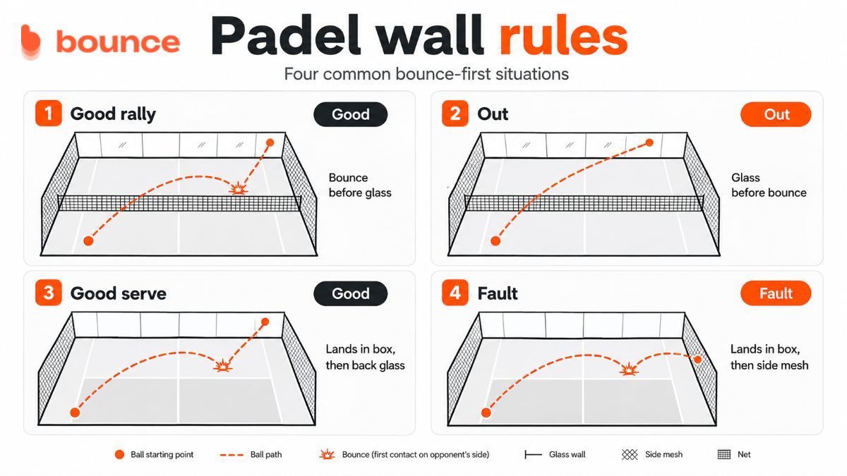 Padel Padel