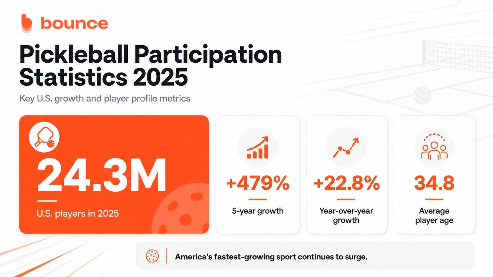 Participation statistics