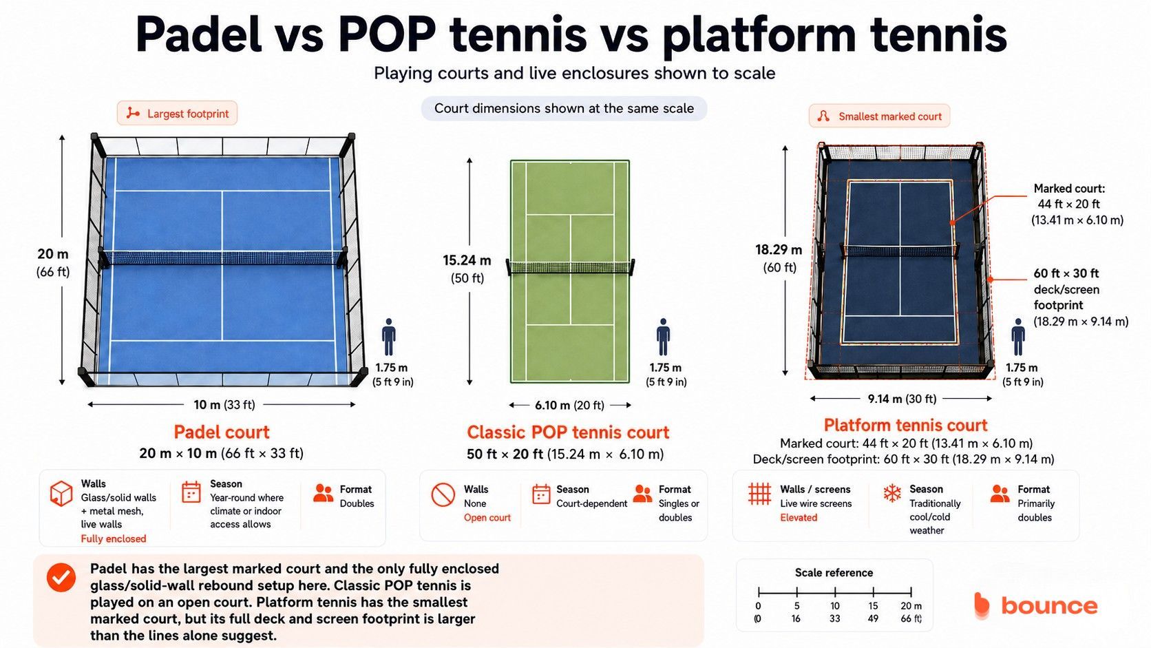 padel vs pop tennis vs platform tennis court difference