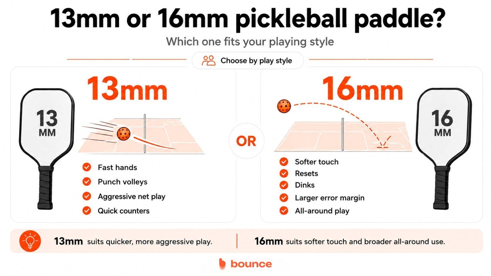 13mm vs 16mm Pickleball Paddle 13mm vs 16mm Pickleball Paddle