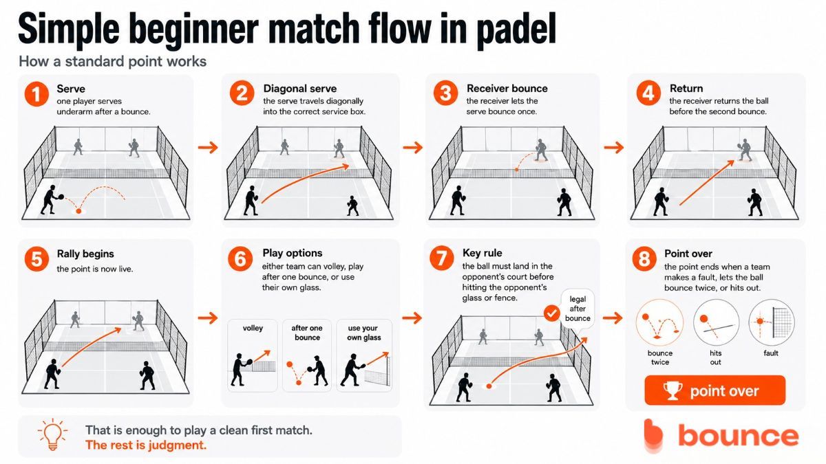 Padel Padel