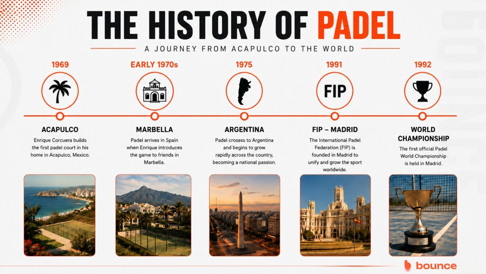 Padel Padel