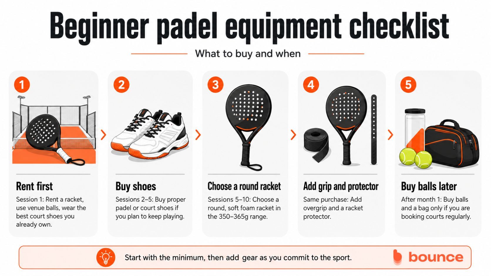 Equipment Equipment