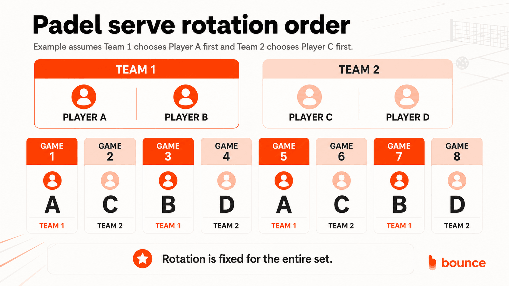 padel serve rotation