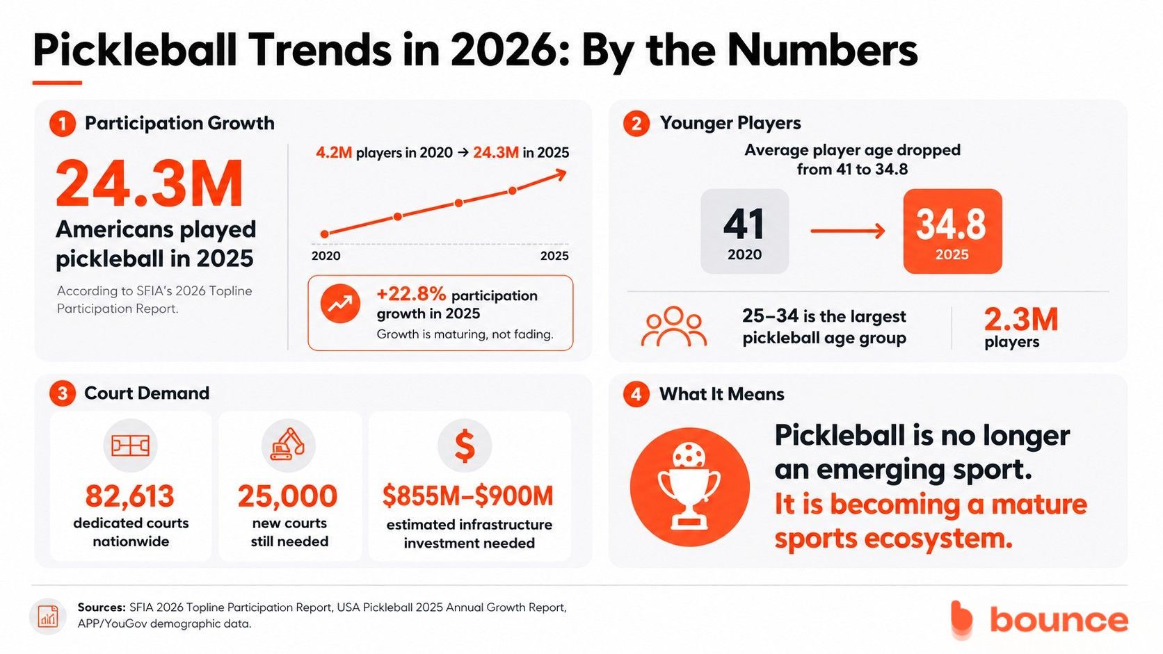 Pickleball Pickleball