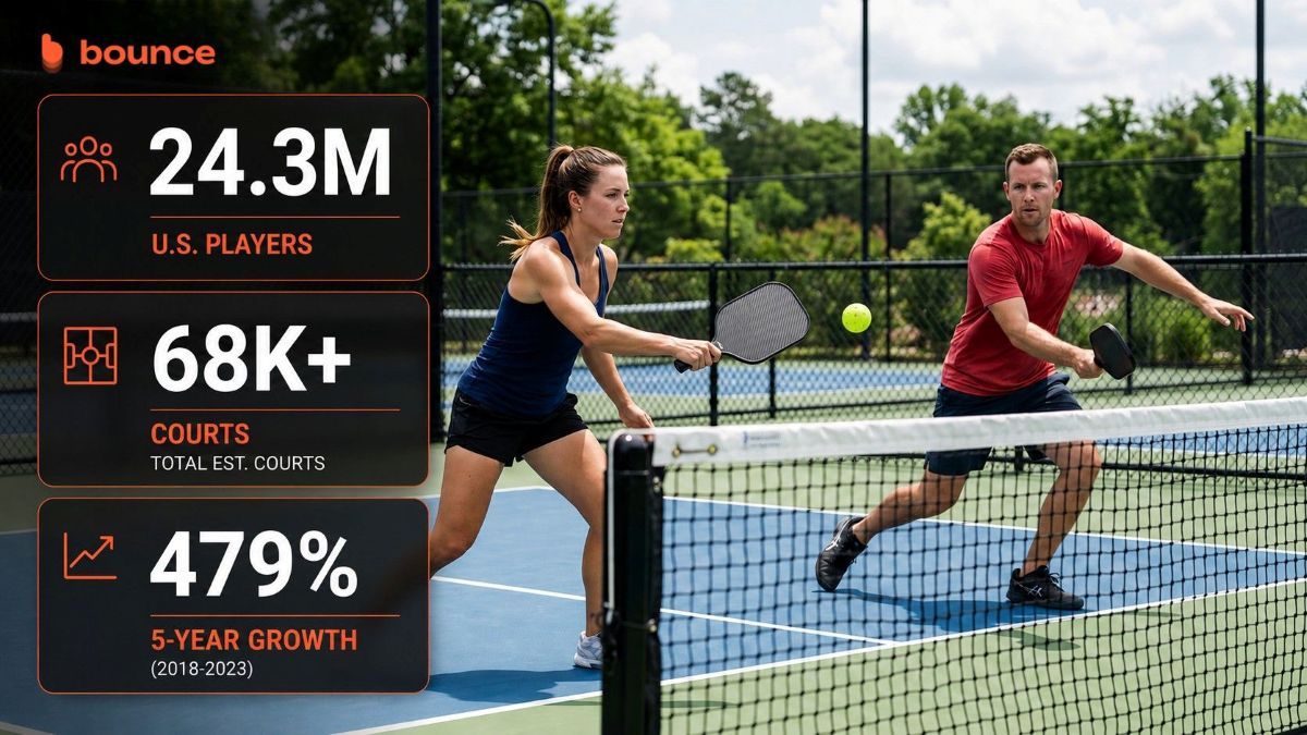 Pickleball statistics