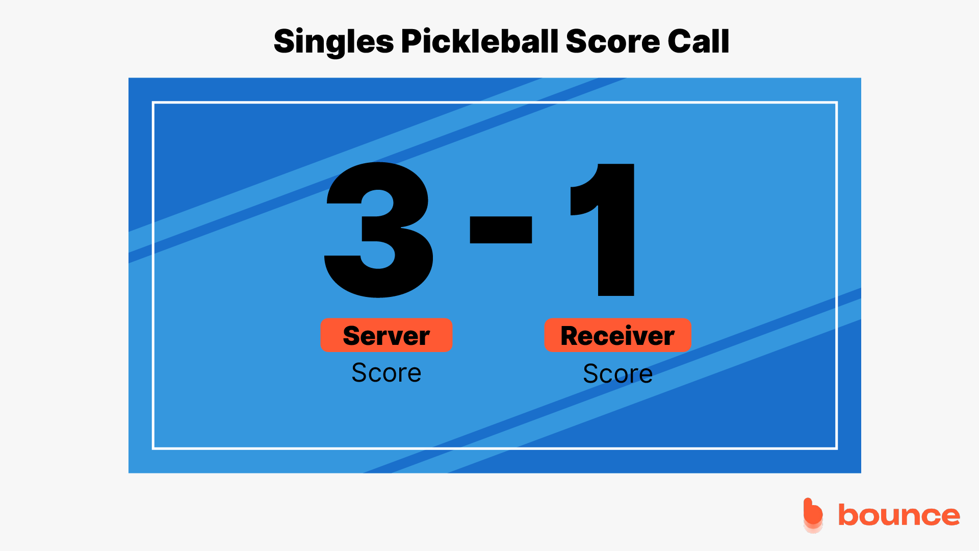 Singles Pickleball Score Call
