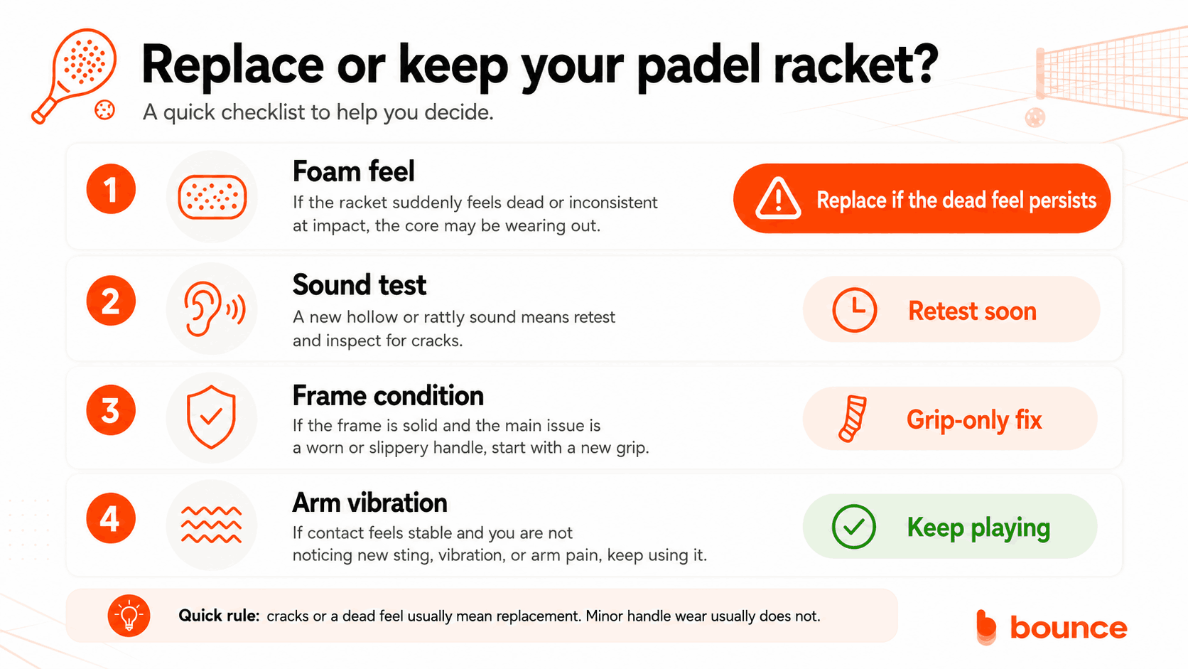 when to replace a padel racket