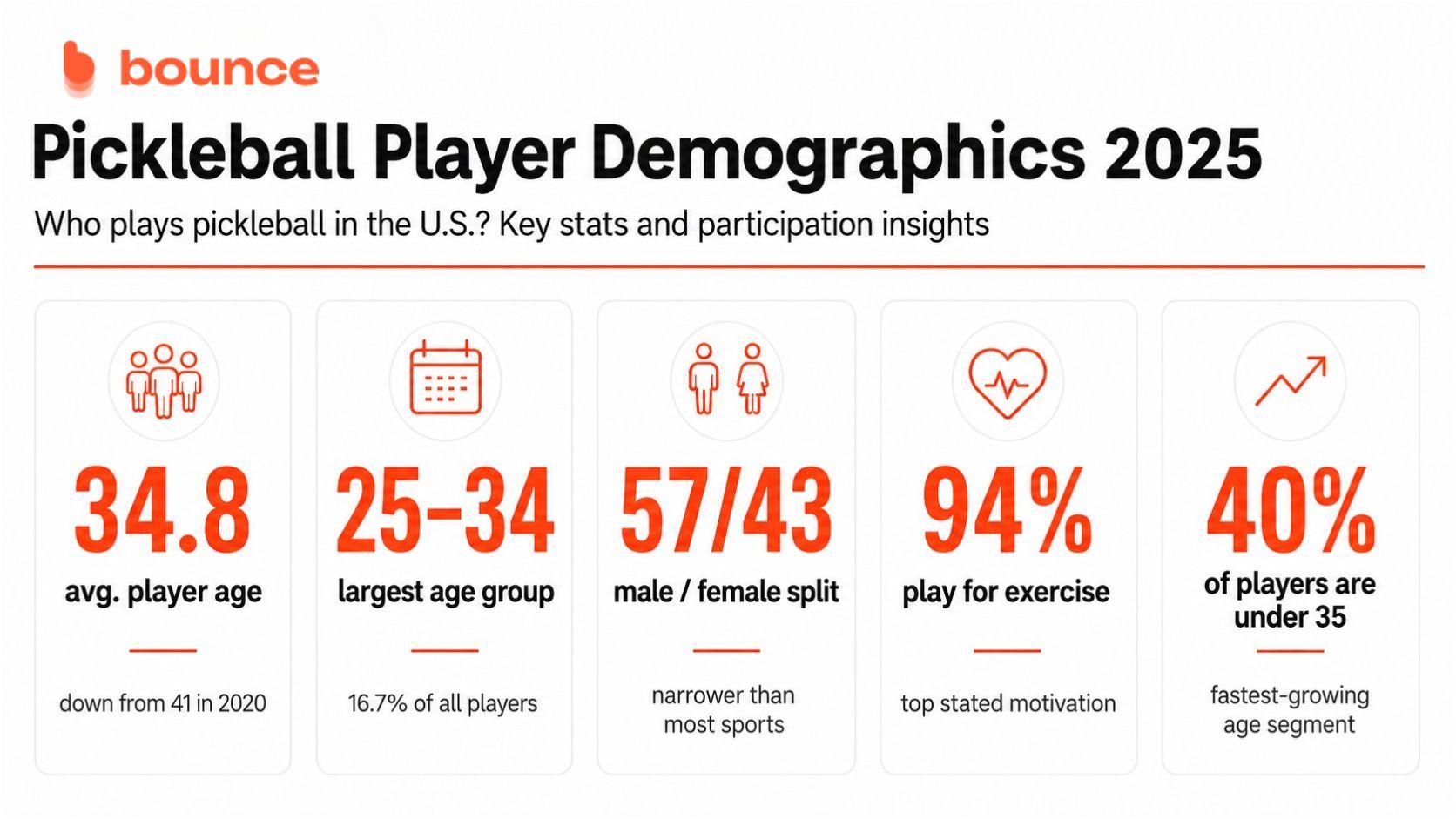 Demographic Demographic