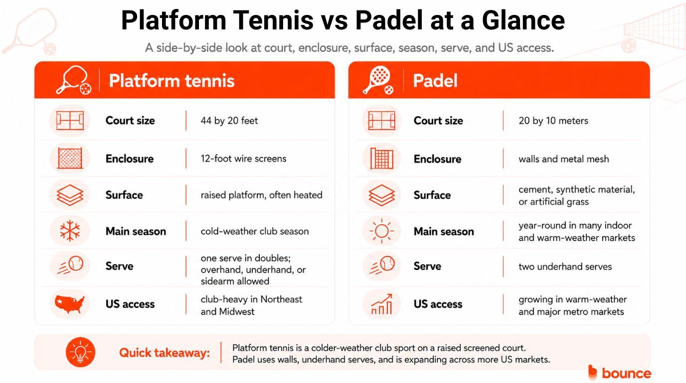 Platform tennis vs padel comparison Platform tennis vs padel comparison