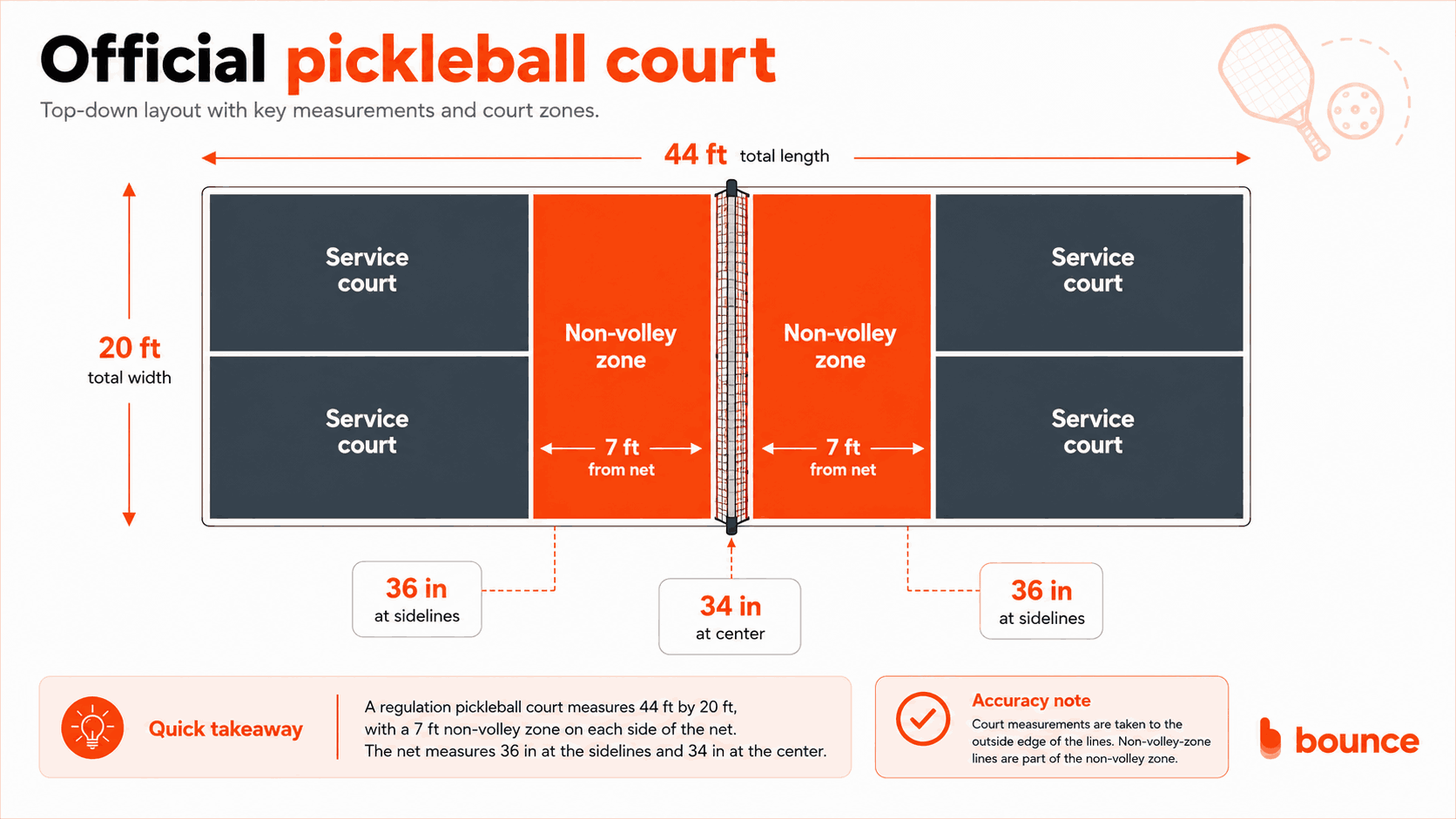 pickleball court measurements