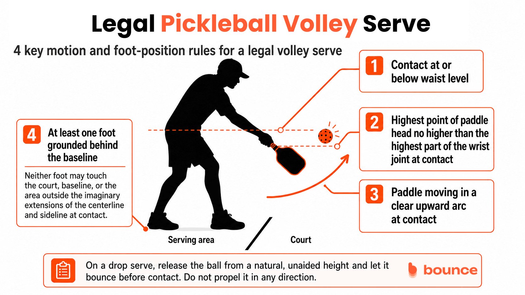 Pickleball Serving