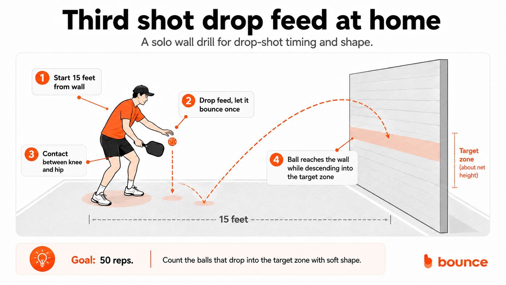Pickleball Drills