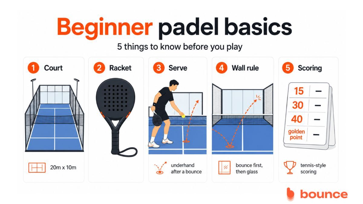 Padel Padel