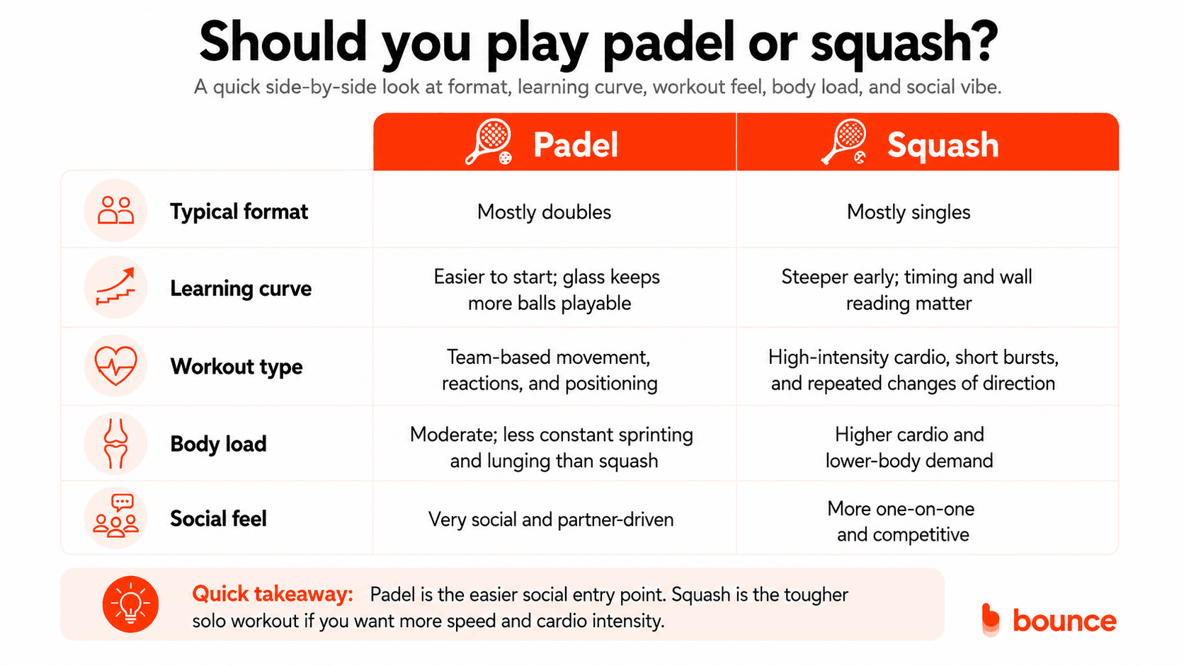 Padel vs Squash comparison Padel vs Squash comparison