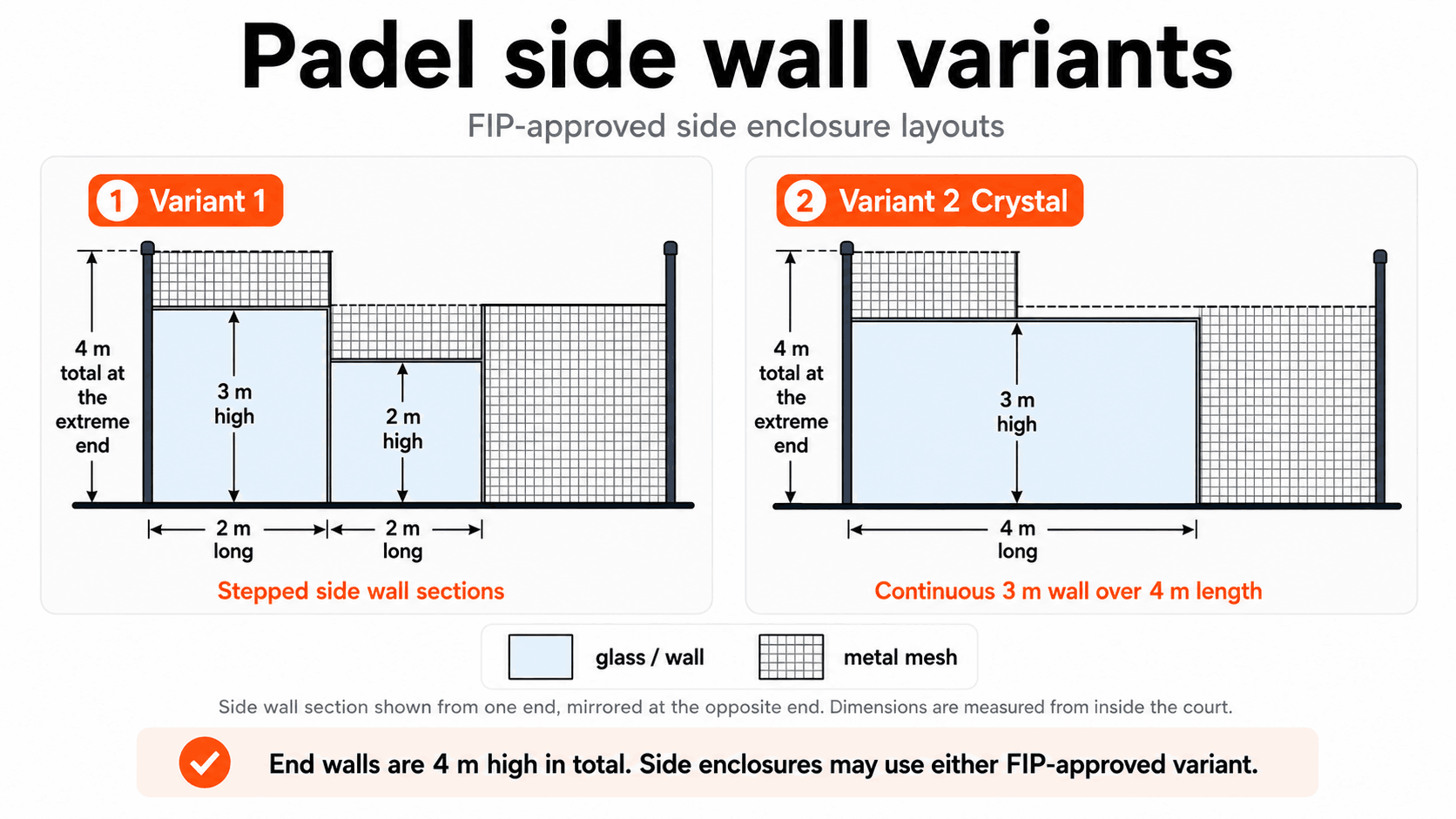 Padel wall height and enclosure variants