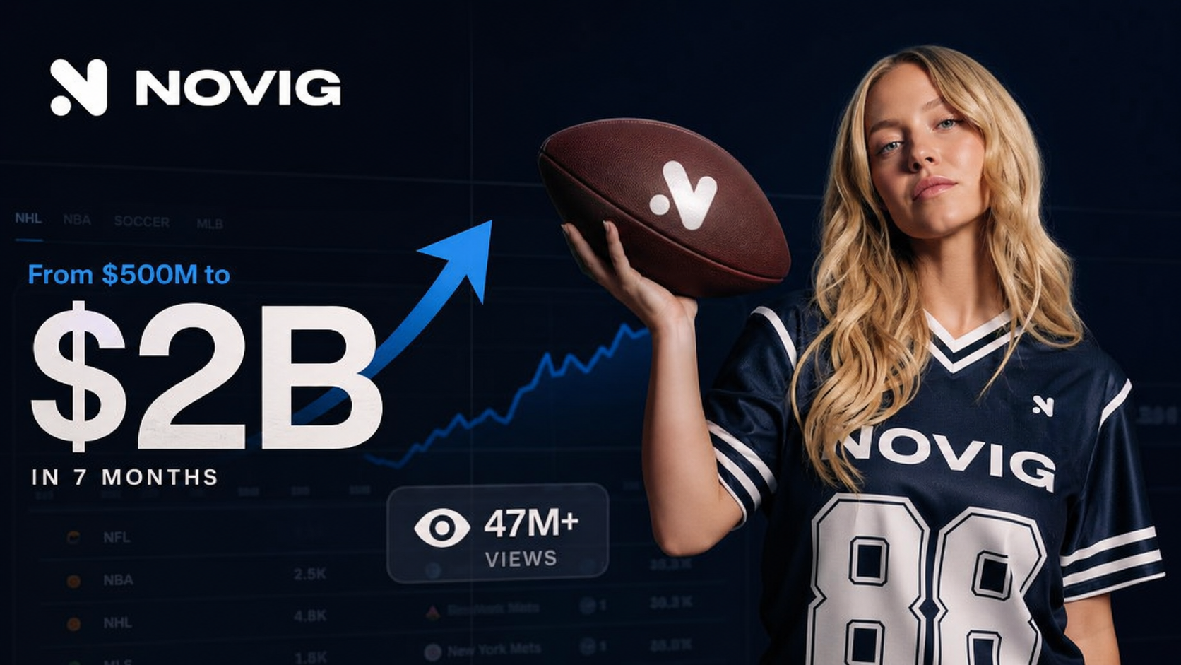 A Racy Ad Quadrupled Novig's Valuation to $2B