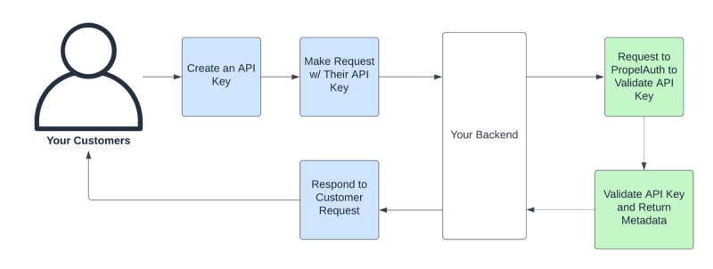 What-is-API-key