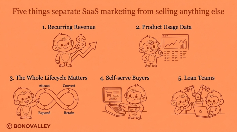 How-saas-marketing-is-different-from-selling