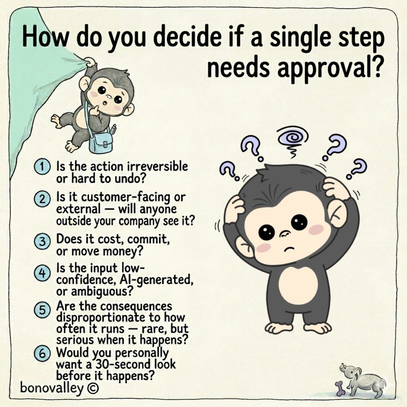 How do you decide if a single step needs approval?