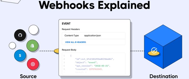 Webhook-Explained-by-diagram