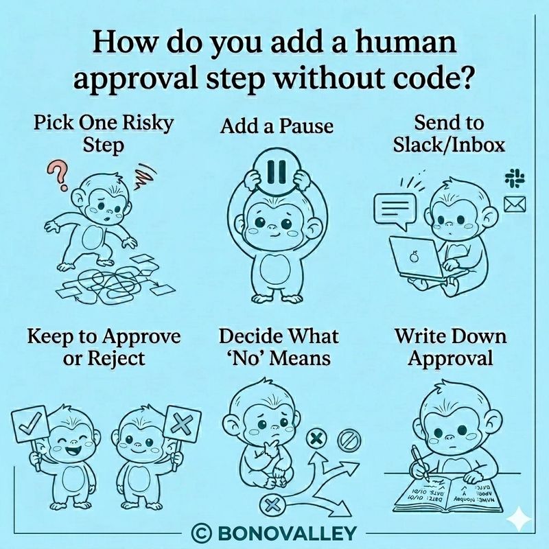 How do you add a human approval step without code
