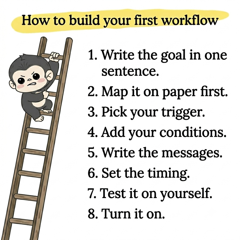How-to-build-your-first-workflow-step-by-step